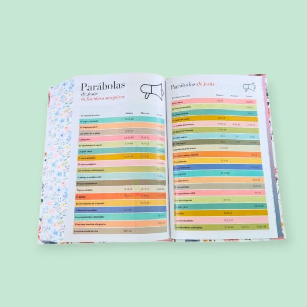 Screenshot_20260121_231933_Chrome (22) Biblia Letra Grande 12 puntos para Mujer RV1960, tapa dura primavera blanca con elástico