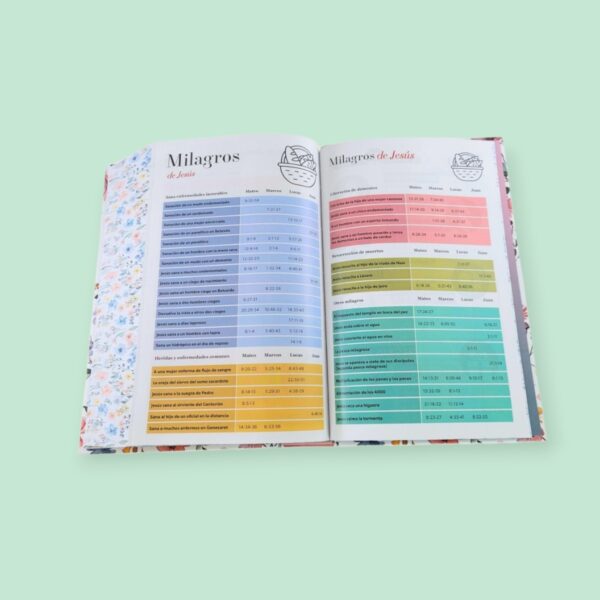 Screenshot_20260121_231933_Chrome (23) Biblia Letra Grande 12 puntos para Mujer RV1960, tapa dura primavera blanca con elástico